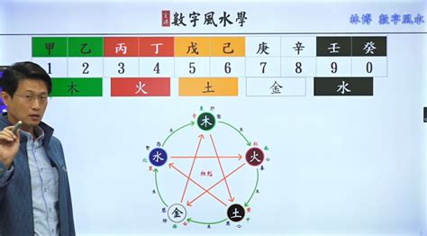 如何選手機號碼|《數字能量》08 完結篇：如何挑選手機號碼